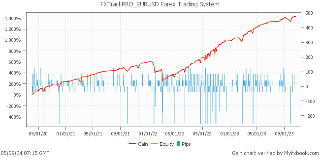 FXTrackPRO_EURUSD Forex Trading System by Forex Trader fxtrackpro